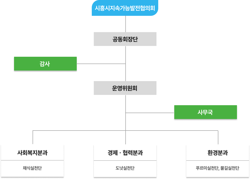 조직도